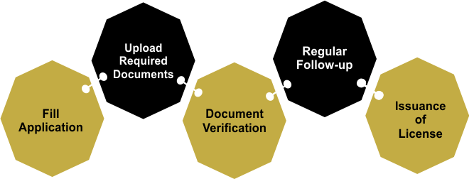 Registration-Process